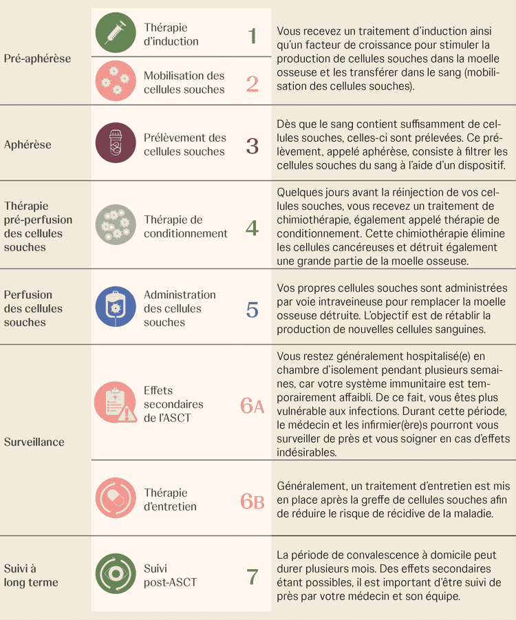 Alles-over-CAR-T-celtherapie-FR1 Alles over CAR-T celtherapie FR1