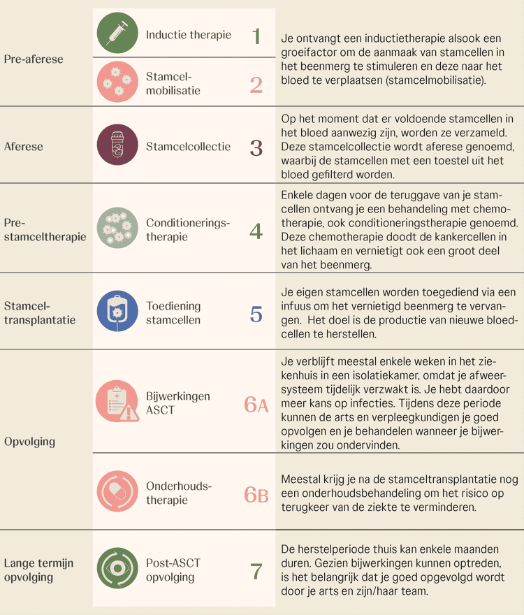 Alles-over-CAR-T-celtherapie-NL1 Alles over CAR-T celtherapie NL1