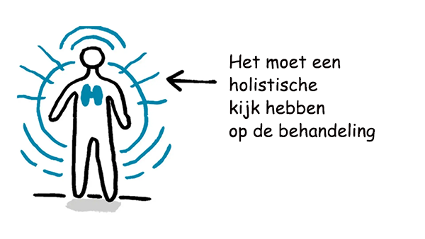 Illustration of holistic treatment