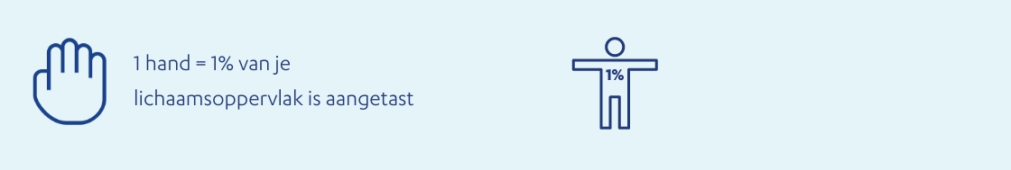 aantasting lichaamsoppervlak