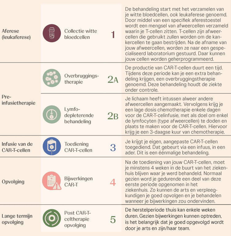 Alles-over-CAR-T-celtherapie-NL2 Alles over CAR-T celtherapie NL2