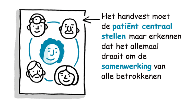 Patient at the centre of support team