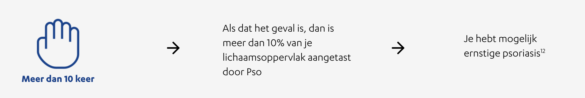 Meer dan 10 keer