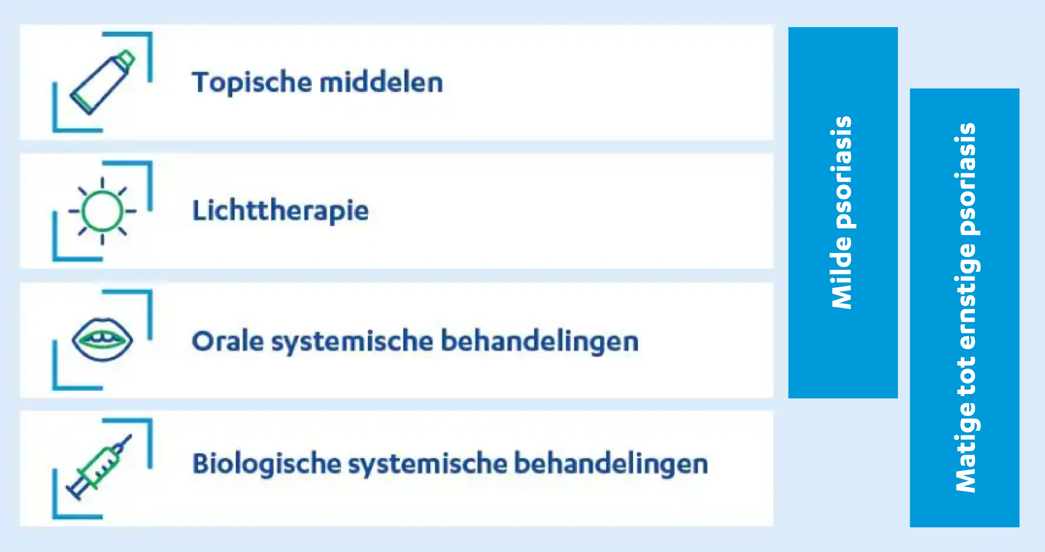 Overzicht behandelingen