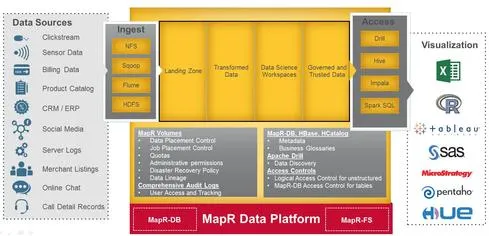 MapR_Data_Governance_Product-Capabilities.jpg