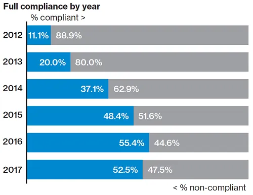 (Source: Verizon)