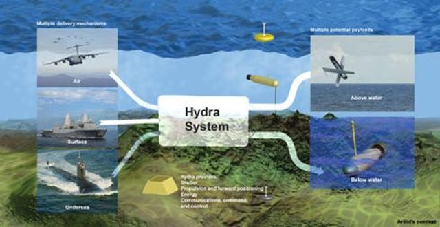 Hydra undersea network