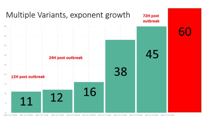 Gráfico mostrando o crescimento de explosões de vulnerabilidade