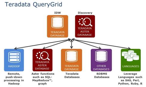 Query grid что это