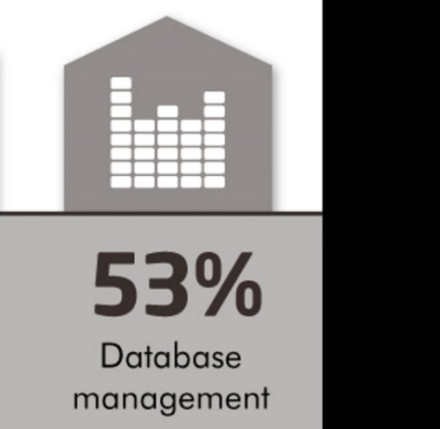 No. 3 In-Demand IT Skill: Database Management