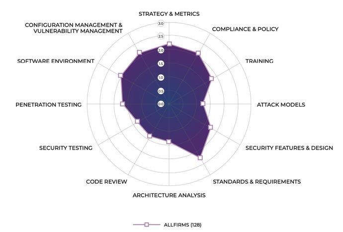BSIMM-radar.jpg