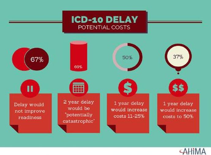 ICD-Costs.jpg