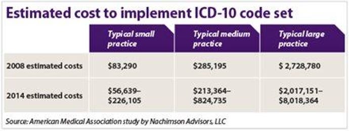 AMA-ICD10-chart.jpg
