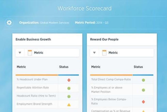 WorkdayTalent-Insights-Scorecards.jpg