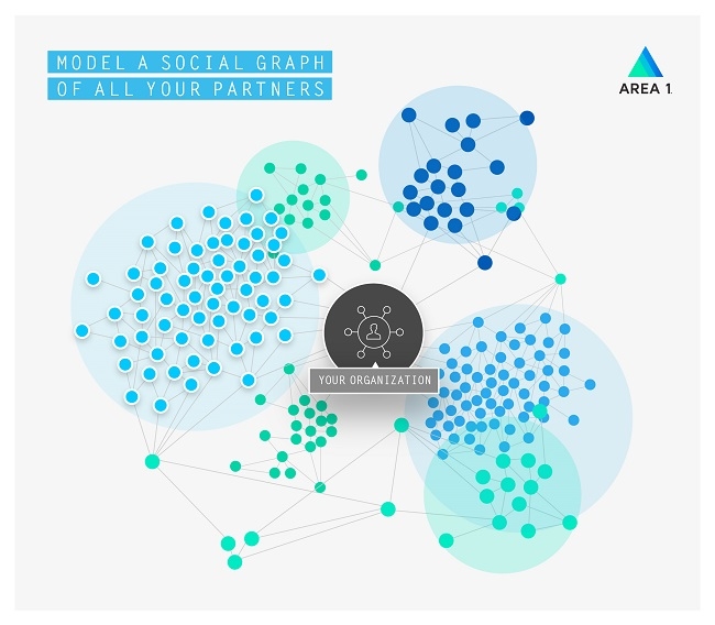 How to Combat the New 'Insider Threat': Compromised Partners