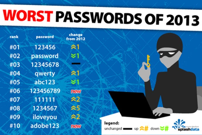 worst-passwords-2013.png