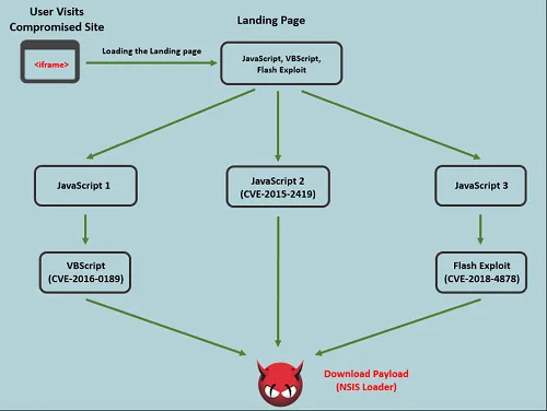 (Source: FireEye)