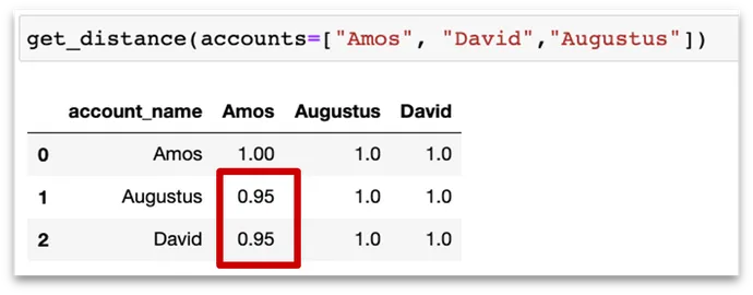 Python data frame showing distance between nodes
