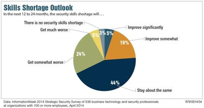 skillsshortageoutlook.jpg