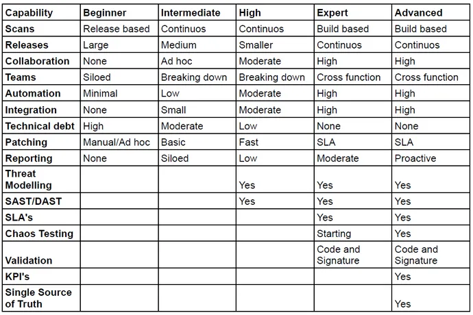 devsecops-column-chart.png