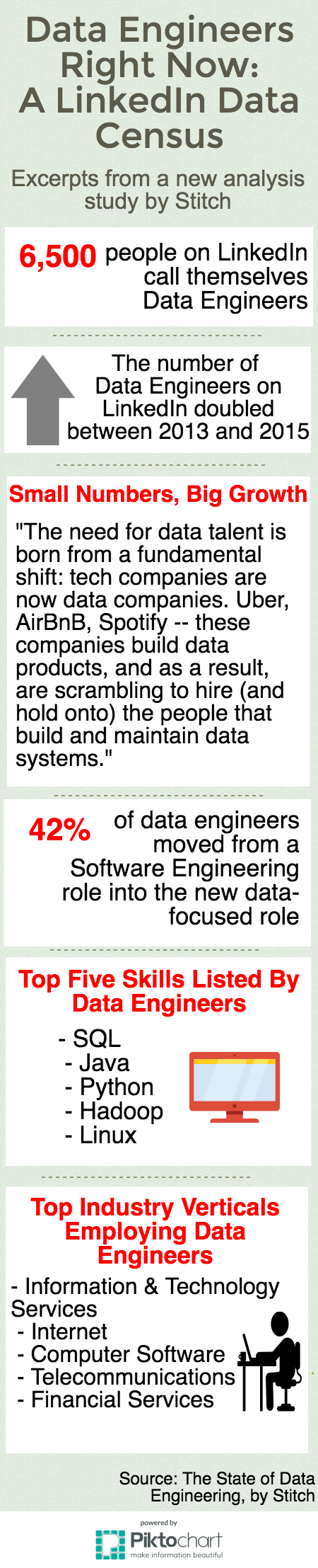 The State Of Data Engineers