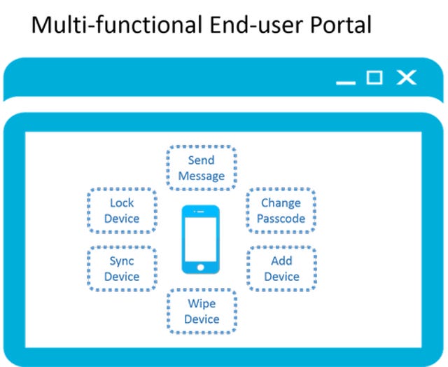 Multi-Functional End-User Portal