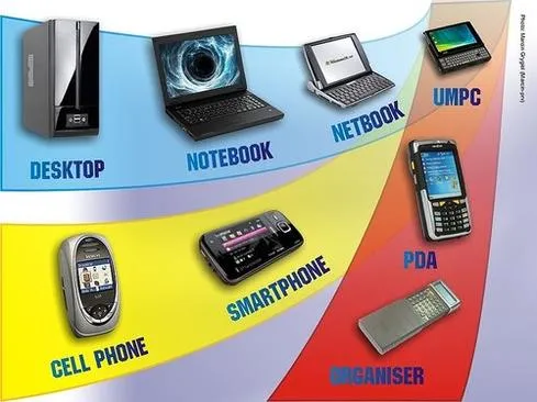iPhone 4S, Surface Tablet, PalmPilot: 10 Mobile Gadgets We Love iPhone 4S, Surface Tablet, PalmPilot: 10 Mobile Gadgets We Love