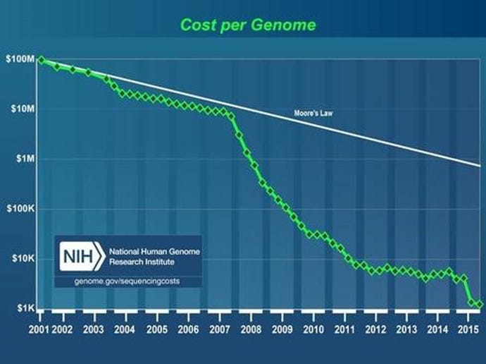 cost-genomic-sequencing.jpg