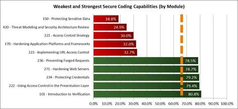 Secure-Coding-Capabilities.jpg