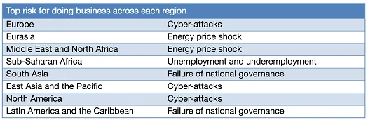 (Source: World Economic Forum)