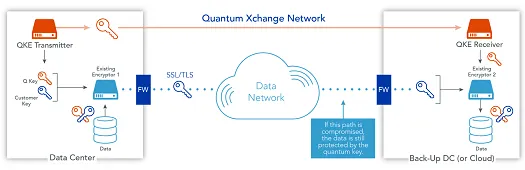 (Source: Quantum Xchange)\r\n
