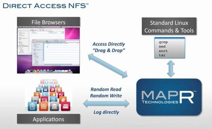 MapR-on-NFS.jpg