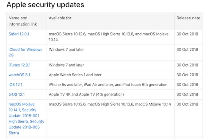 181031_Apple_Security_Updates.png