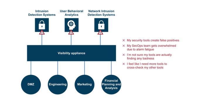 securitytoolsgigamon.png
