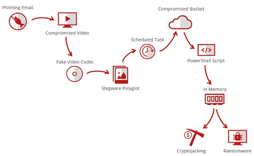 \r\n(Source: McAfee)\r\n