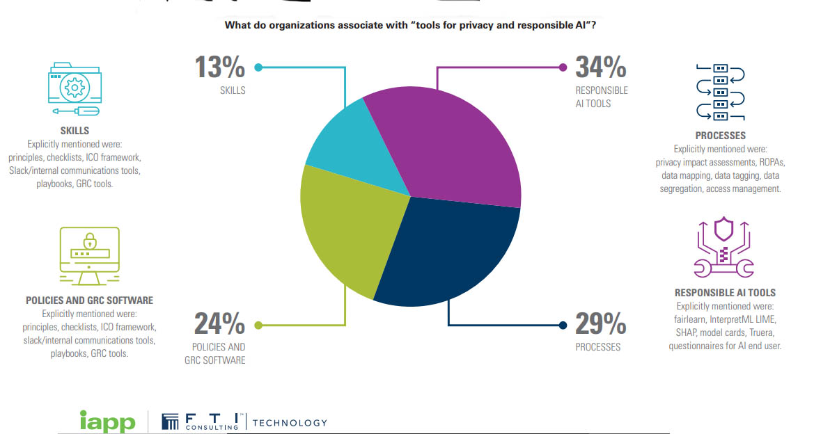 Enterprises Don’t Know What to Buy for Responsible AI