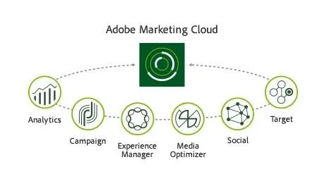 Adobe-Marketing-Cloud-Services.jpg