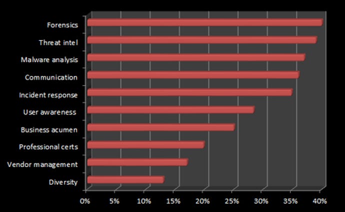 skills-gap.png