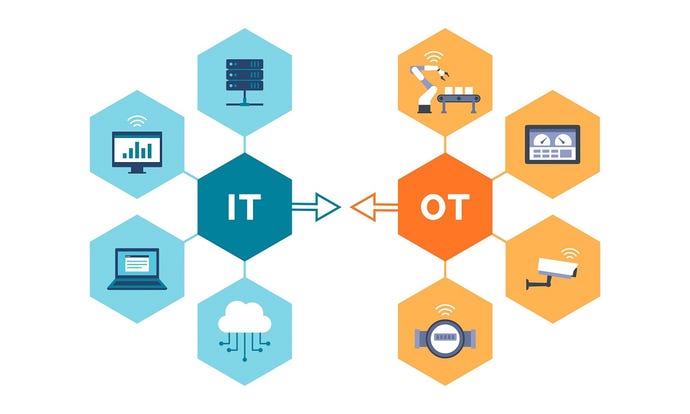 Examples of IT technology (laptop, monitor, etc.) vs. OT (robot arm, security camera, etc.)
