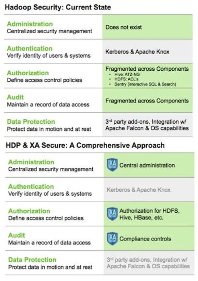Hortonworks-Security.jpg