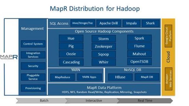 16 Top Big Data Analytics Platforms