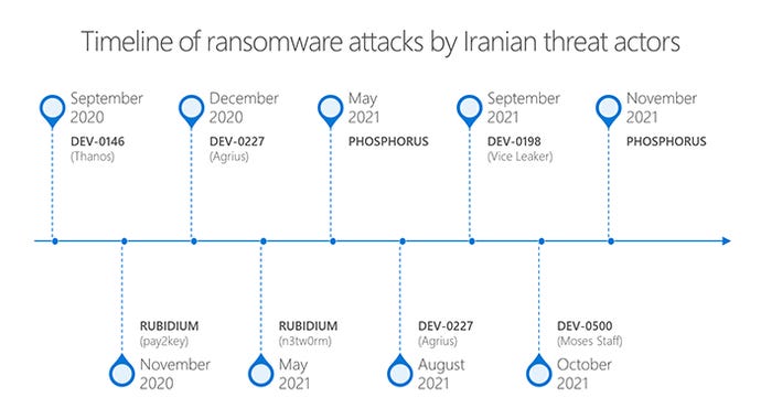 Iranian-attacker-timeline.png