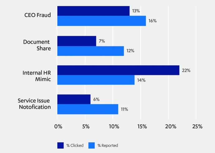 f-secure-phishing-study.jpg