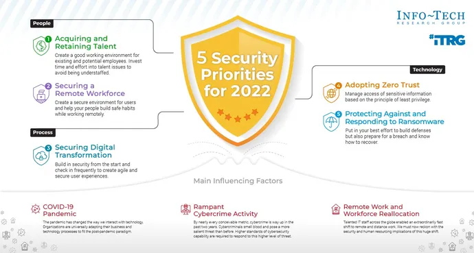 5-security-priorities-2022.png