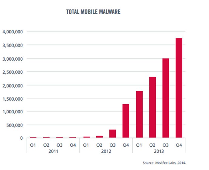 McAfee-Mobile-malware-graph.png