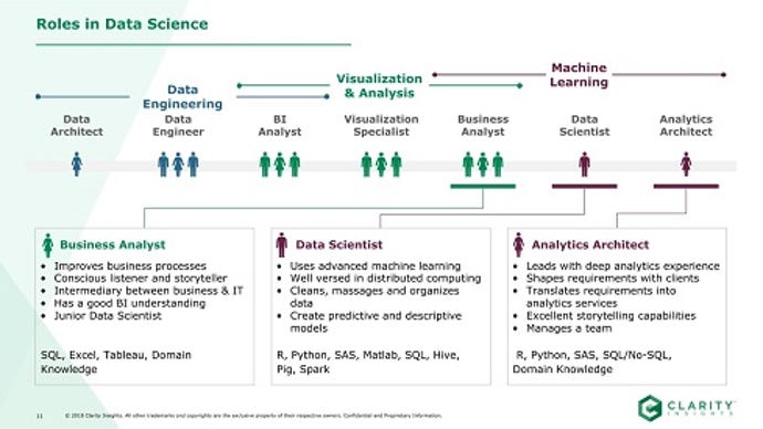 Data scientist. Аналитик данных data scientist. Аналитик данных data scientist. Data science machine learning данные. Аналитик данных data scientist.