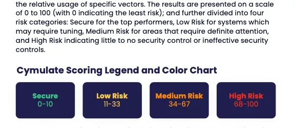 Cymulate-Risk-Scores.png