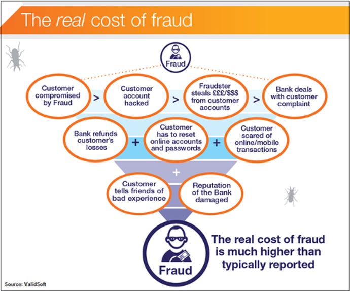 Real-cost-of-fraud.png