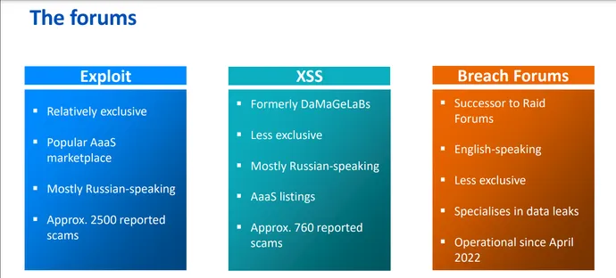 The three types of Dark Web forums