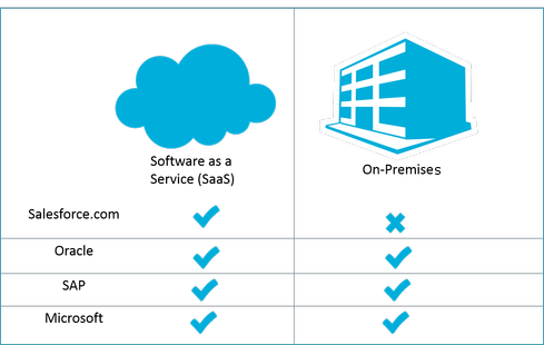 Salesforce Vs. The Competition: A CRM Primer